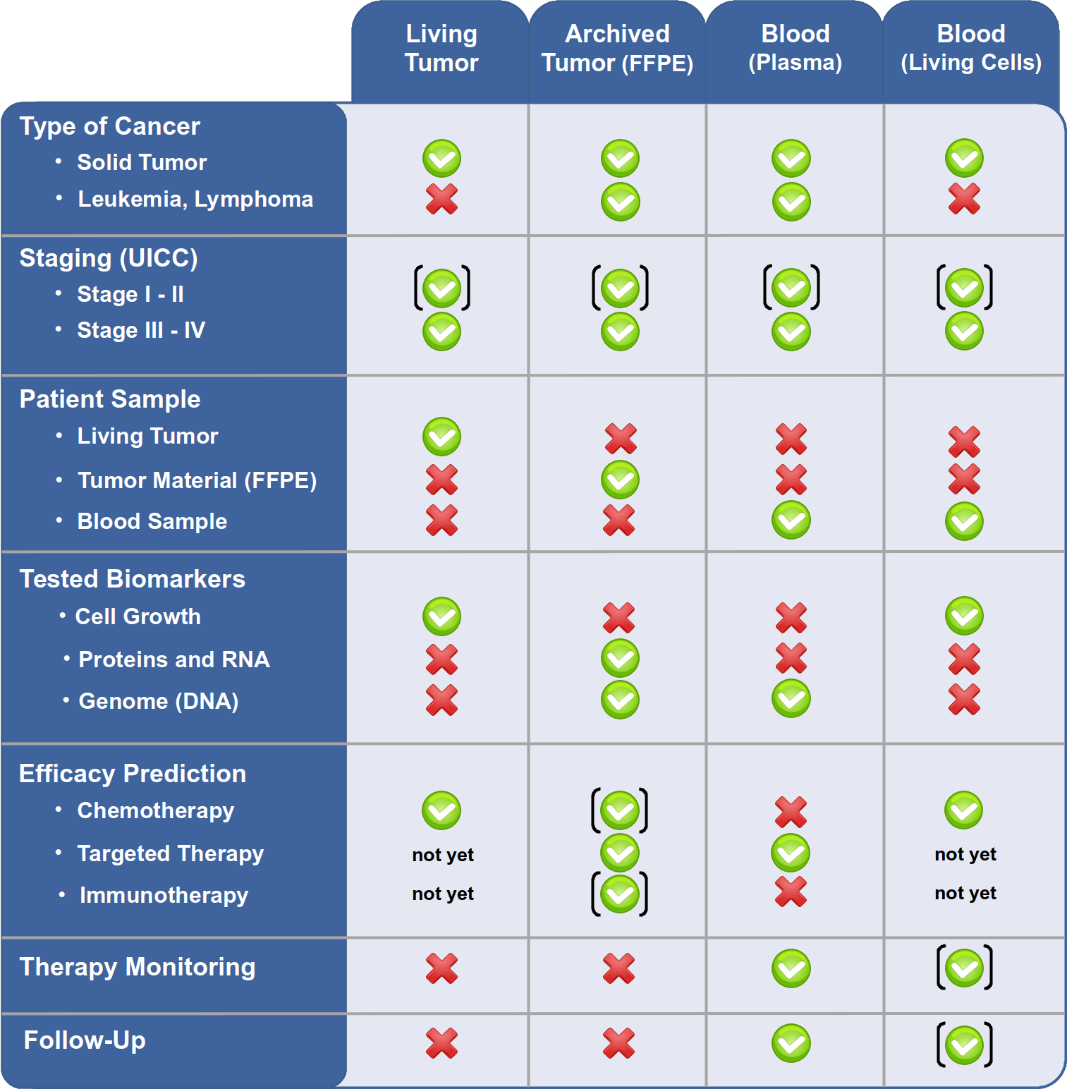 Diagnostic Selection Guide in Oncology