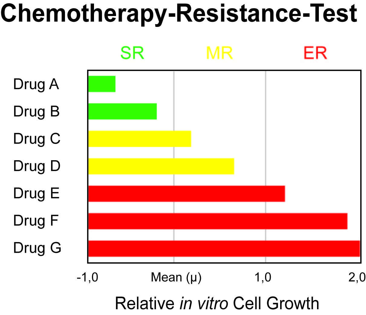 CTR-Test Result