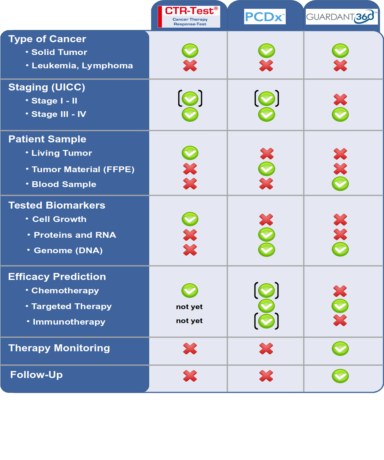 Selection guide to find the right cancer diagnostic Selection guide to find the right cancer diagnostic