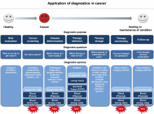 Diagnostic Options in Oncology EN